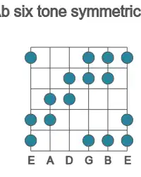 Guitar scale for Ab six tone symmetric in position 1